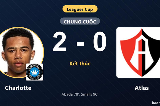 Hạ Atlas 2-0 tại Leagues Cup, Charlotte khiến đối thủ trắng tay