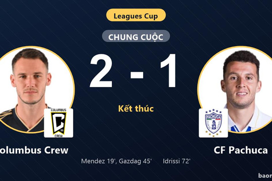 Đánh bại CF Pachuca 2-1, Columbus Crew khuất phục nỗ lực rượt đuổi ở Leagues Cup