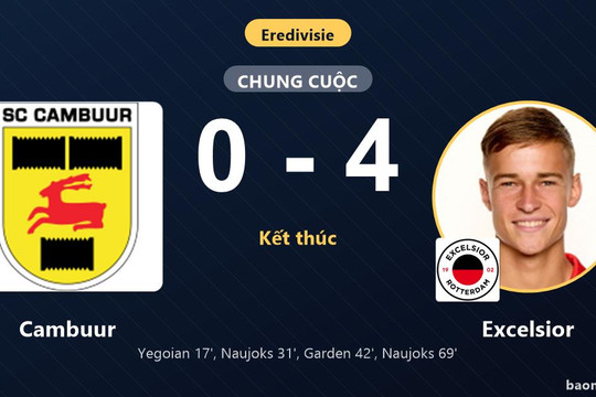 Thua đậm Excelsior 0-4 tại Kooi Stadion, Cambuur nhận gáo nước lạnh ngày ra quân Eredivisie