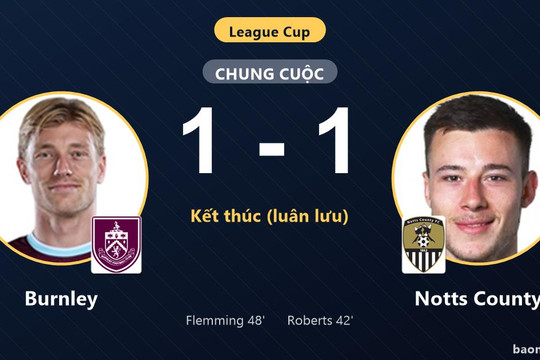 Ngược dòng thắng luân lưu, Burnley đi tiếp tại League Cup, Notts County bị loại
