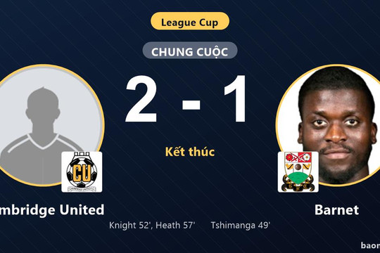 Ngược dòng hạ Barnet, Cambridge United giành vé đi tiếp tại League Cup
