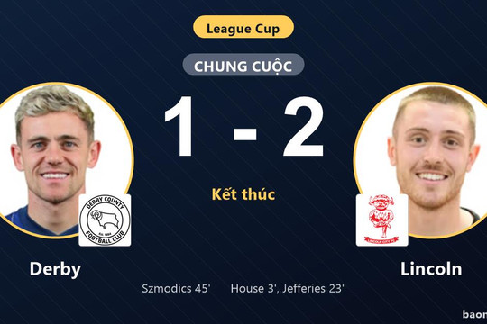 Thắng Derby 2-1 ngay tại Pride Park, Lincoln đi tiếp, đẩy đối thủ rời League Cup