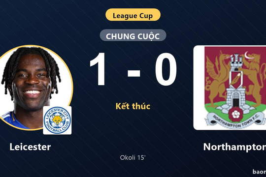Thắng Northampton 1-0, Leicester đi tiếp tại League Cup, tiễn đối thủ rời giải