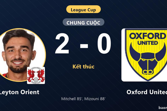 Đánh bại Oxford United 2-0, Leyton Orient đi tiếp tại League Cup