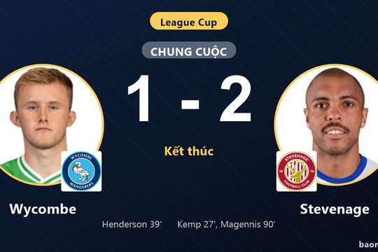 Đánh bại Wycombe 2-1 ở phút 90, Stevenage đi tiếp, loại đối thủ khỏi League Cup