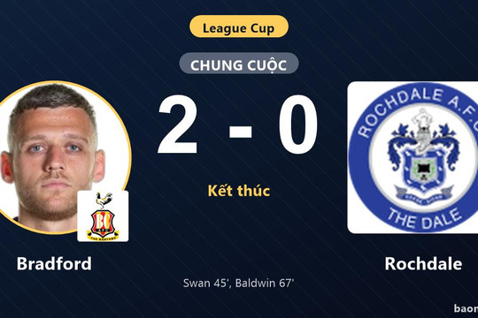 Thắng thuyết phục Rochdale 2-0, Bradford đi tiếp tại League Cup, đẩy đối thủ rời cuộc chơi