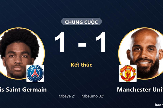 Paris Saint Germain chia điểm với Manchester United ngay tại Parc des Princes
