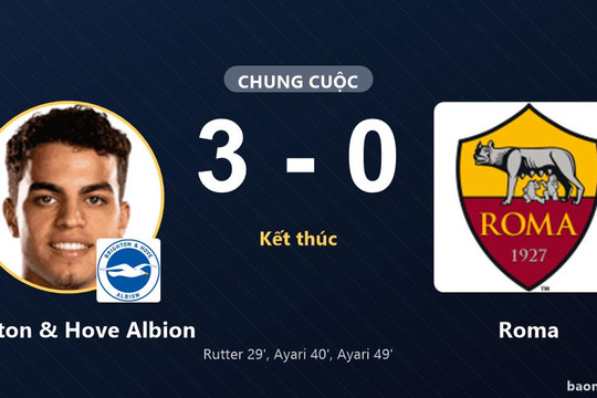 Đè bẹp Roma 3-0, Brighton & Hove Albion thắng tưng bừng trên sân nhà