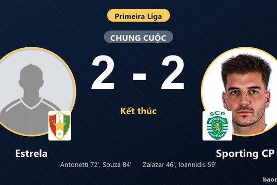 Sporting CP đánh rơi chiến thắng dù dẫn hai bàn trước Estrela