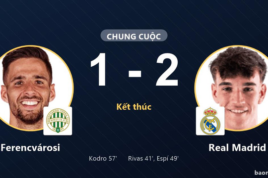 Hạ Ferencvárosi 2-1 trên sân khách, Real Madrid khuất phục nỗ lực rượt đuổi