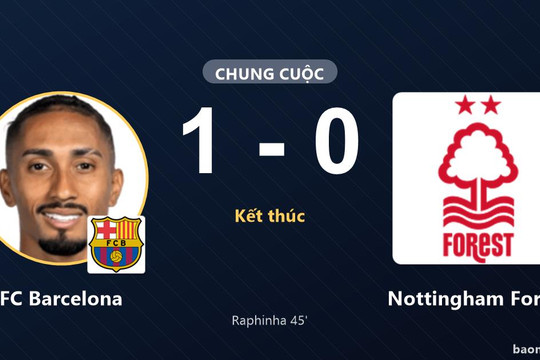 Raphinha tỏa sáng giúp FC Barcelona thắng sát nút, Nottingham Forest gục ngã tại Camp Nou