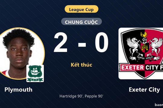Hạ Exeter City 2-0 ở phút 90, Plymouth đi tiếp và tiễn đối thủ rời League Cup