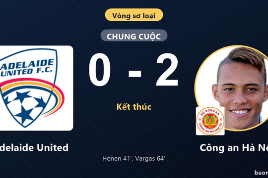 Thắng Adelaide United 2-0, Công an Hà Nội đi tiếp, chủ nhà bị loại