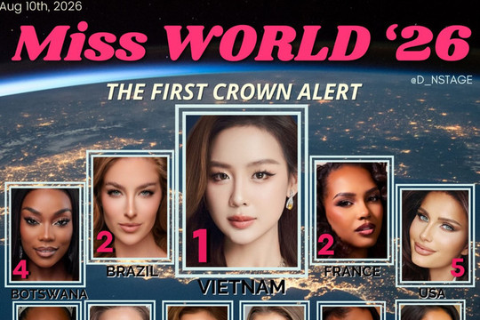 Lê Nguyễn Bảo Ngọc dẫn đầu bảng dự đoán đăng quang Miss World lần thứ 73 tại Việt Nam