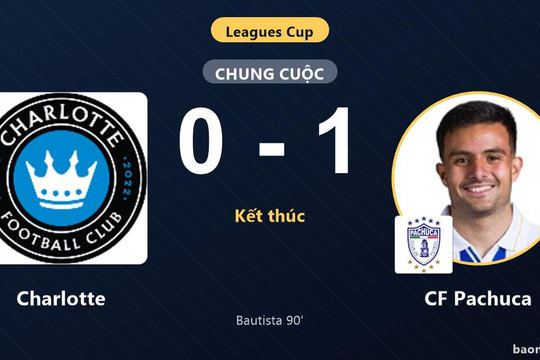 Bautista tỏa sáng phút 90, CF Pachuca đánh bại Charlotte ngay tại Bank of America Stadium