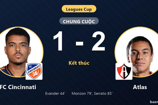 Thua ngược Atlas 1-2 ngay trên sân nhà, FC Cincinnati ôm hận ở Leagues Cup
