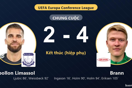 Rượt đuổi tỷ số nghẹt thở, Brann đánh bại Apollon Limassol trên sân khách