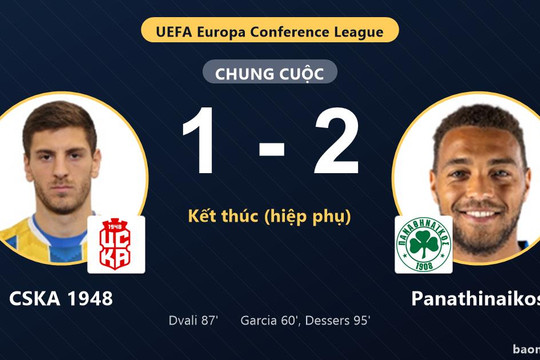 Bàn thắng phút 95 giúp Panathinaikos khuất phục CSKA 1948 tại Europa Conference League