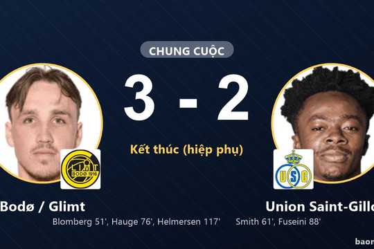 Hai lần bị gỡ hòa, Bodø / Glimt khuất phục nỗ lực rượt đuổi của Union Saint-Gilloise