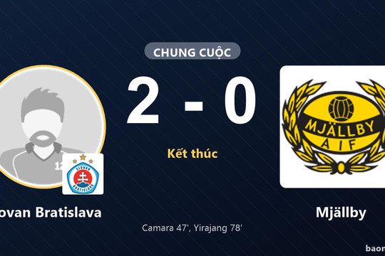 Thắng thuyết phục Mjällby 2-0, Slovan Bratislava khiến đội khách trắng tay