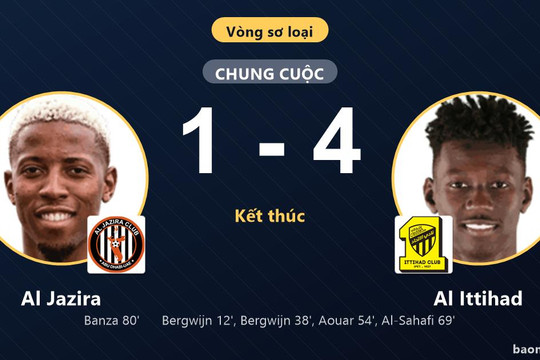 Thắng đậm Al Jazira 4-1, Al Ittihad đi tiếp, tiễn đối thủ rời vòng sơ loại