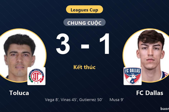 Hạ FC Dallas 3-1, Toluca khẳng định sức mạnh ở vòng bảng Leagues Cup