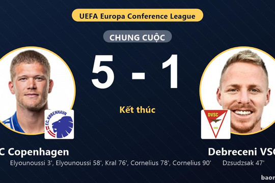 Hủy diệt Debreceni VSC 5-1 trên sân Parken, FC Copenhagen thể hiện sức mạnh vượt trội