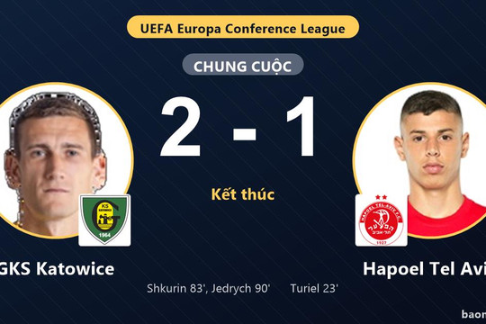 Ngược dòng quật khởi hạ Hapoel Tel Aviv 2-1, GKS Katowice gieo sầu cho đội khách