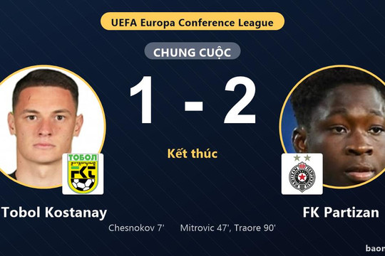 Bị dẫn bàn sớm, FK Partizan ngược dòng đánh bại FK Tobol Kostanay 2-1