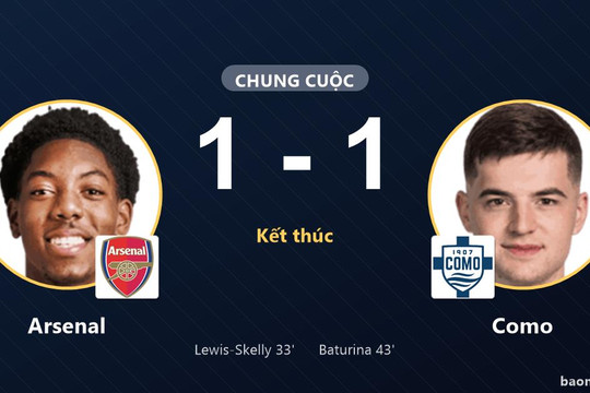 Arsenal bất phân thắng bại với Como trong trận hòa 1-1 tại Emirates