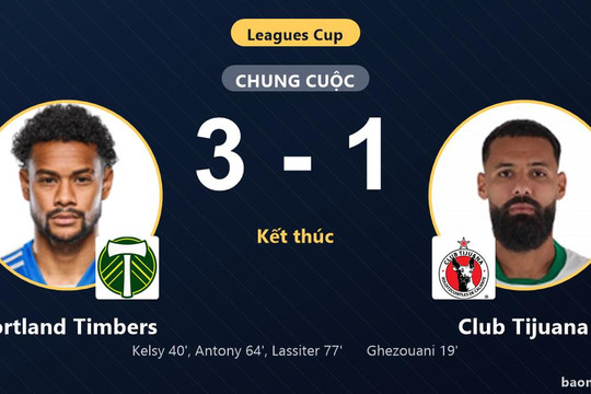 Ngược dòng hạ Club Tijuana 3-1, Portland Timbers khiến đại diện Liga MX nếm trái đắng