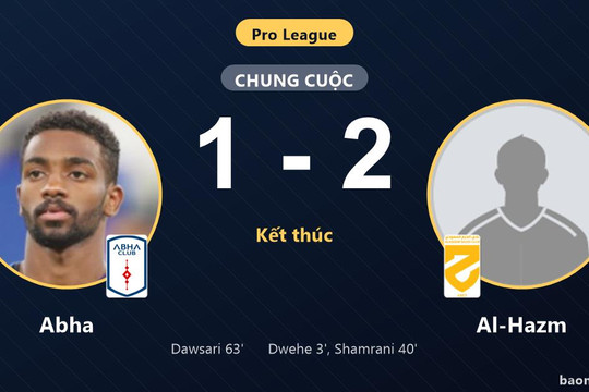 Đánh bại Abha 2-1 trên sân khách, Al-Hazm khởi đầu thuận lợi tại Pro League