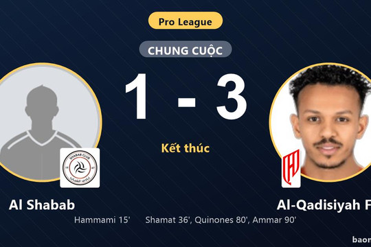 Thua ngược Al-Qadisiyah FC 1-3, Al Shabab trắng tay ngày ra quân Pro League