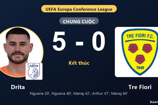 Đè bẹp Tre Fiori 5-0, Drita phô diễn sức mạnh tại Europa Conference League