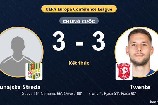 Rượt đuổi 6 bàn thắng kịch tính, Dunajska Streda chia điểm cùng Twente