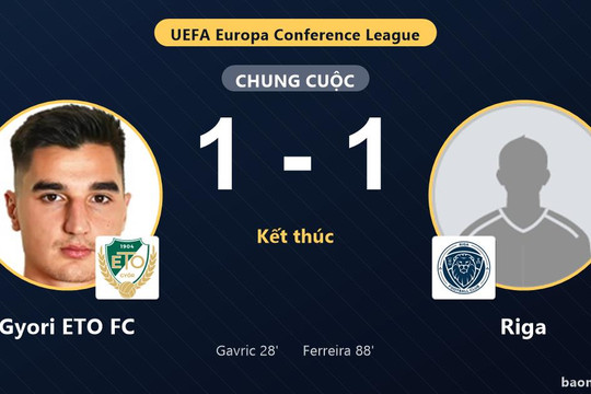 Thủng lưới phút 88, Gyori ETO FC chia điểm đầy tiếc nuối với Riga