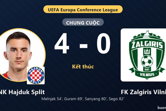 Đè bẹp FK Zalgiris Vilnius 4-0 trên sân nhà, HNK Hajduk Split đẩy đối thủ vào thế khó