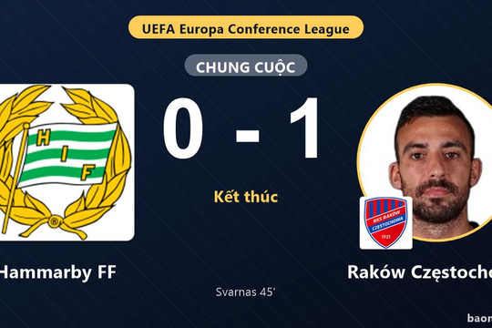Đả bại Hammarby FF tại 3Arena, Raków Częstochowa gieo sầu cho đội chủ nhà