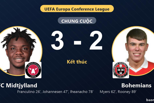 Hạ Bohemians 3-2, FC Midtjylland đứng vững trước nỗ lực rượt đuổi của đối thủ
