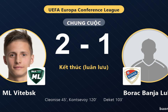 ML Vitebsk thua Borac Banja Luka trên chấm luân lưu sau 120 phút rượt đuổi