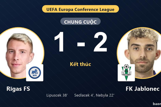 FK Jablonec hạ Rīgas FS 1-2, chủ nhà rượt đuổi bất thành ở Conference League