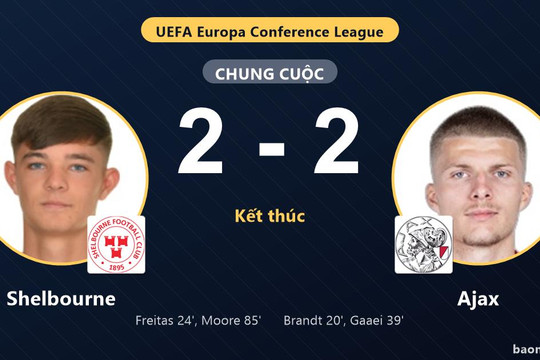 Shelbourne hai lần gỡ hòa thành công, cầm chân Ajax tại Tolka Park