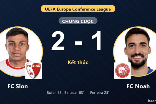 Bị FC Noah dẫn trước, FC Sion ngược dòng giành chiến thắng 2-1