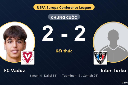 FC Vaduz hai lần vượt lên vẫn bị Inter Turku cầm hòa tại Conference League