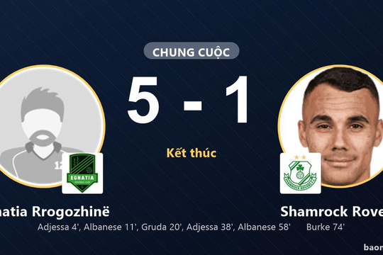 Vùi dập Shamrock Rovers 5-1, Egnatia Rrogozhinë phô diễn sức mạnh tại Arena Egnatia