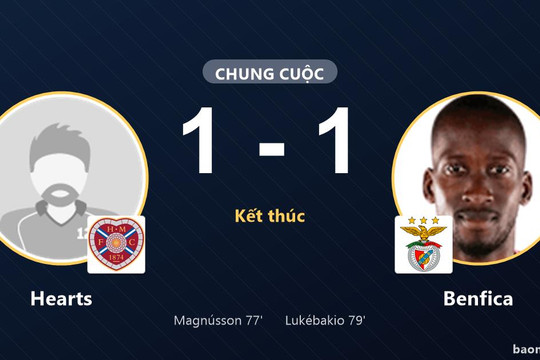 Hearts và Benfica chia điểm sau hai bàn thắng dồn dập tại Tynecastle Park