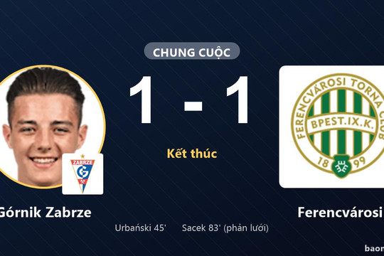 Górnik Zabrze chia điểm đầy tiếc nuối trước Ferencvárosi vì bàn phản lưới nhà