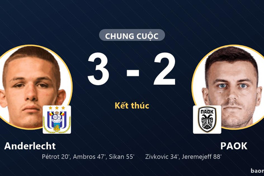 Anderlecht đánh bại PAOK 3-2 trong cuộc rượt đuổi tỷ số nghẹt thở