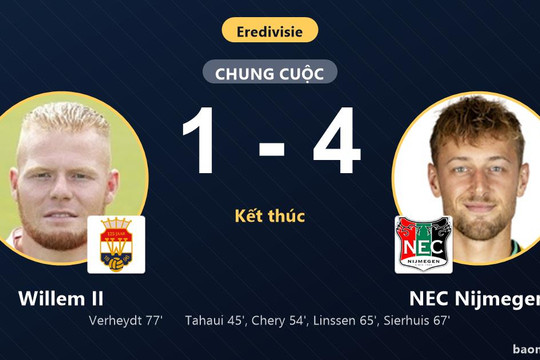 Vùi dập Willem II 4-1, NEC Nijmegen gieo sầu cho chủ nhà tại Eredivisie