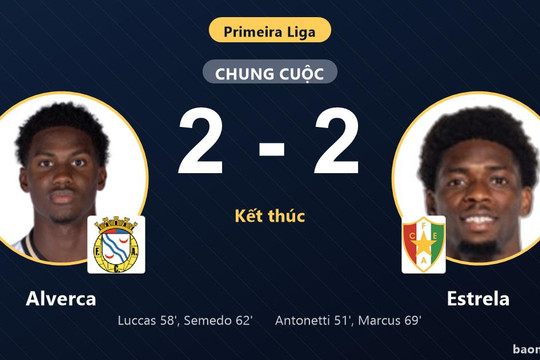Màn rượt đuổi tỷ số kịch tính, Alverca chia điểm Estrela 2-2 tại Primeira Liga